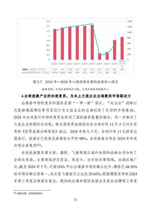 文化产业统计难题如何破解？-图1