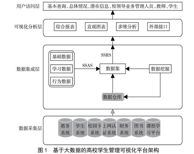 高校教学管理研究现状-图1