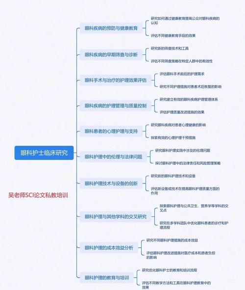 美国护士健康研究进展-图3