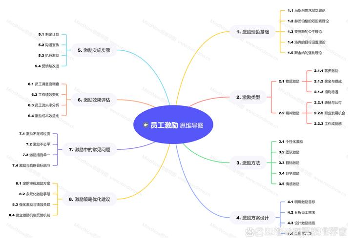 国外企业员工激励有何可借鉴经验？-图3