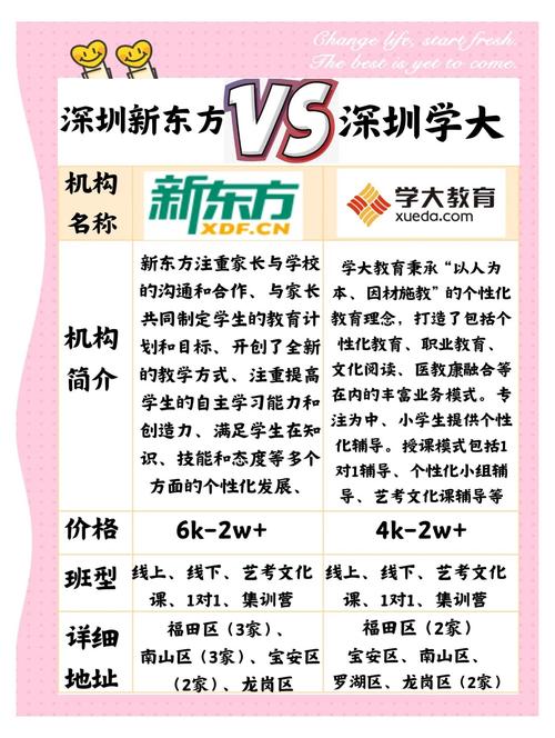 中外教育差异的核心差异究竟在何处？-图3