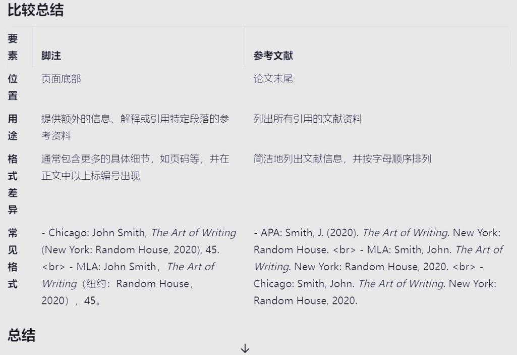 脚注如何正确引用参考文献？-图2