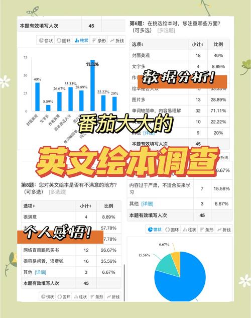 幼儿英语教育研究数据-图1