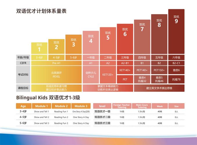 幼儿英语教育研究数据-图2
