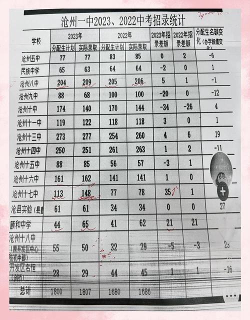 学区房如何影响教育公平？-图3