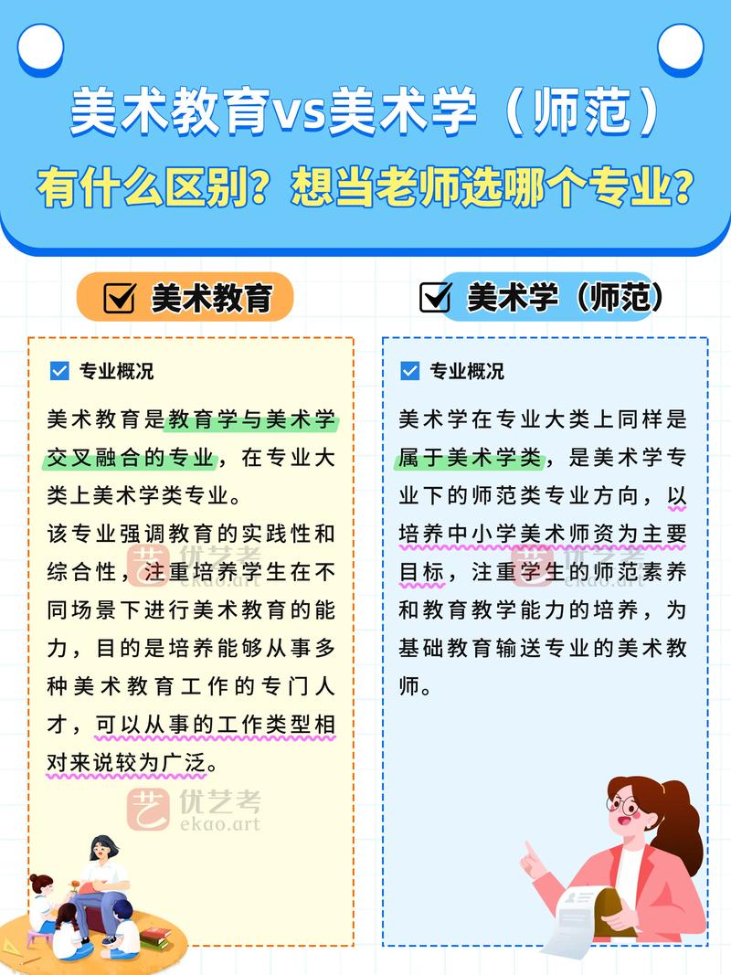 学校如何发展美术教育-图3