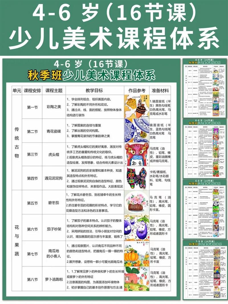 我国幼儿美术教育目标-图3