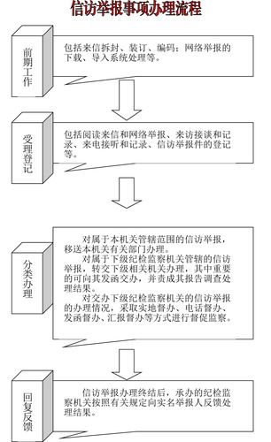 教育纪检监察信访预案-图1
