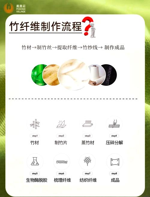 绿色纺织参考文献有哪些？-图1