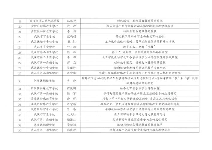 小学特殊学校教育论文-图3