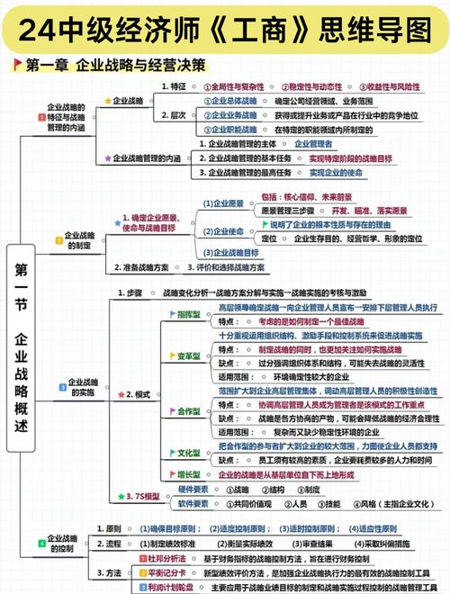 工商管理领域研究热点有哪些新趋势？-图1