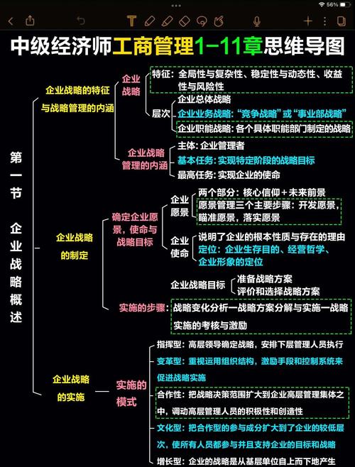 工商管理领域研究热点有哪些新趋势？-图2
