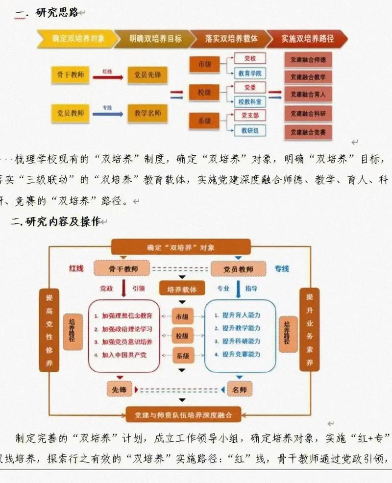 申报课题是研究方向吗-图1
