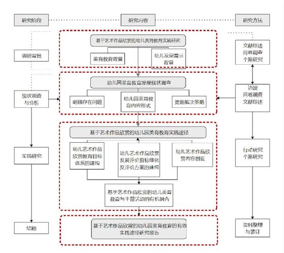 申报课题是研究方向吗-图3