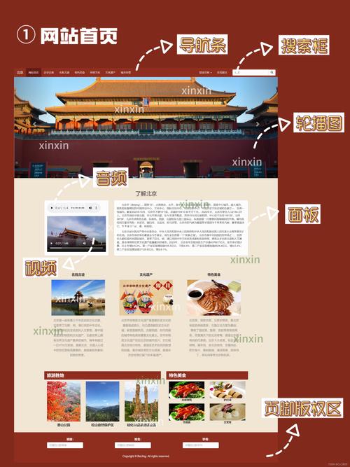 网页设计的最新参考文献-图2