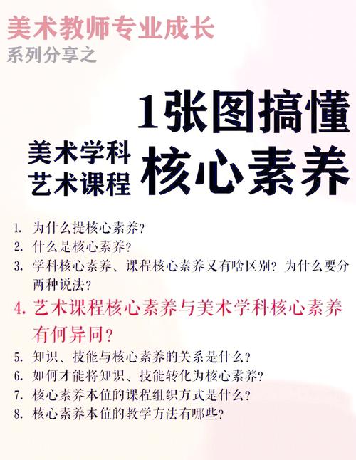美术教育有关核心素养-图3 美术教育有关核心素养-图3