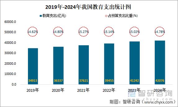 我国教育支出结构是否合理？-图2