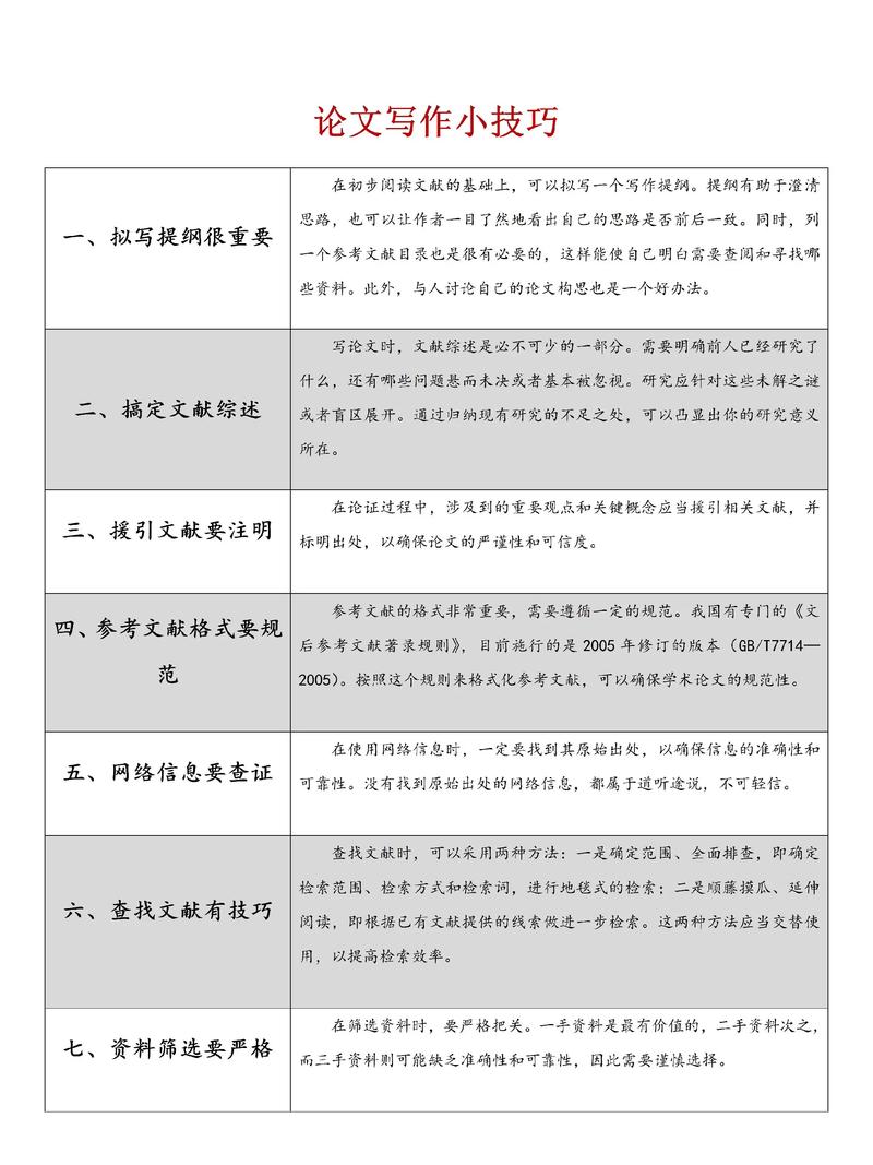 研究论文写作注意事项-图2