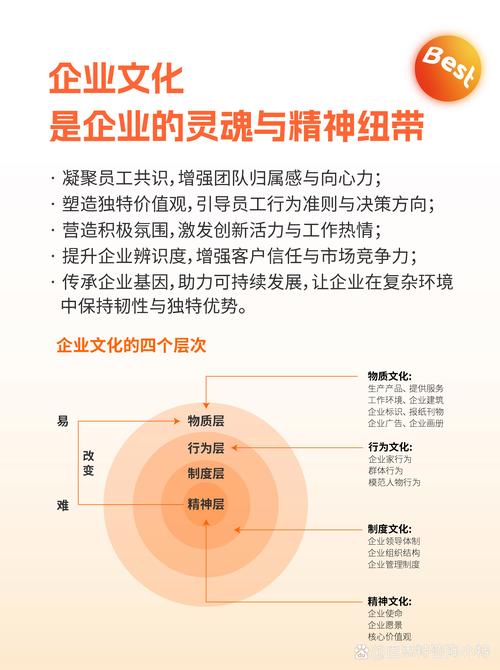 企业文化 软课题研究-图1