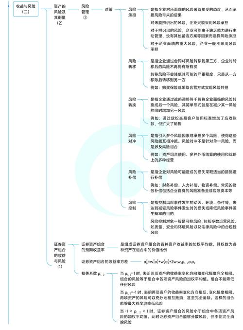 中级财务会计研究意义-图2