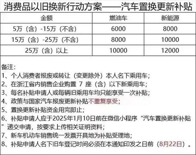 新能源汽车补贴参考文献有哪些?-图1 新能源汽车补贴参考文献有哪些?-图1