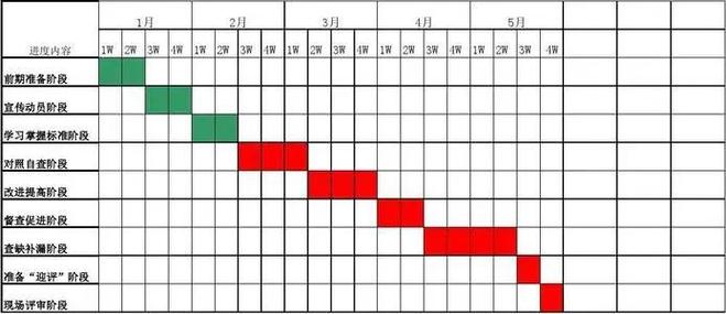 施工进度管理如何优化与控制？-图3