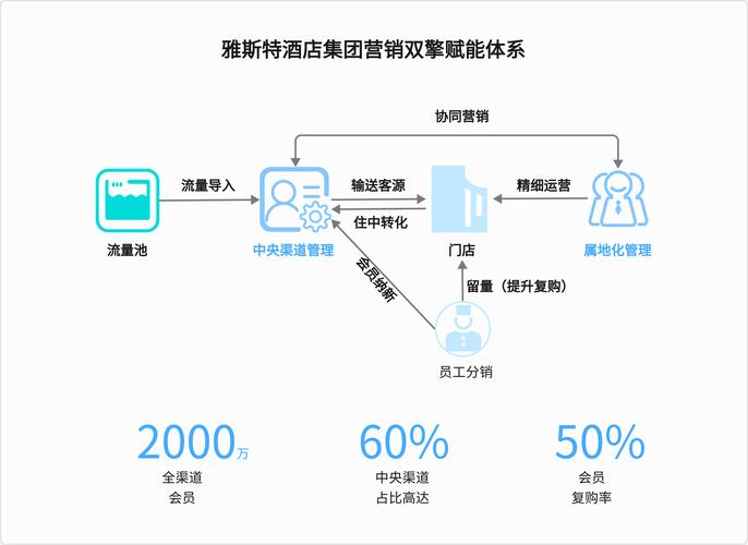 酒店市场营销研究方法-图2