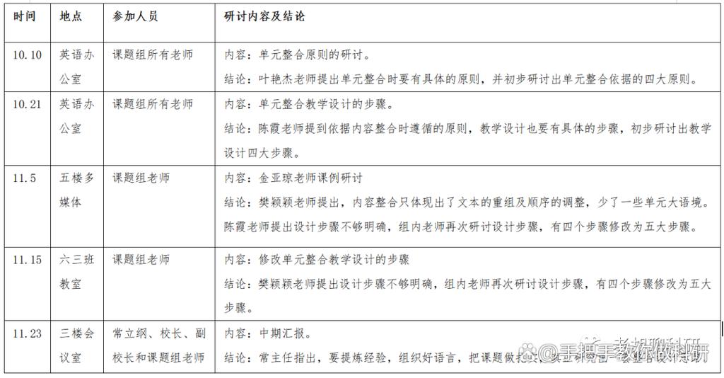 小学英语教学整合研究-图2 小学英语教学整合研究-图2