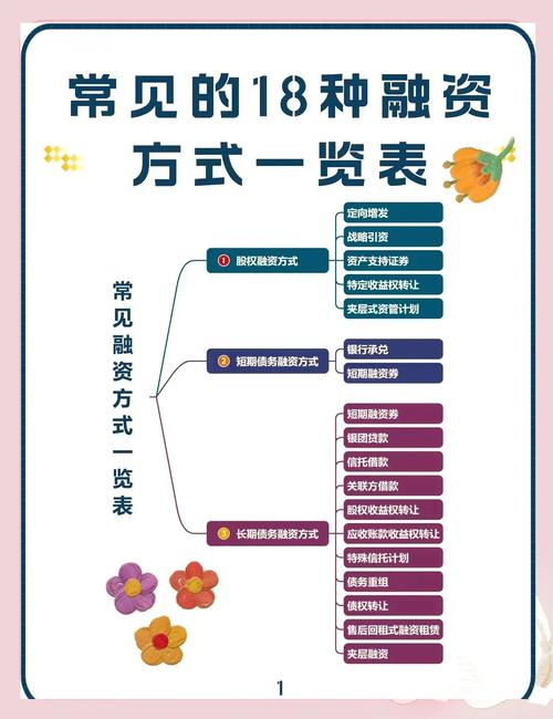 企业网络融资问题研究-图1 企业网络融资问题研究-图1