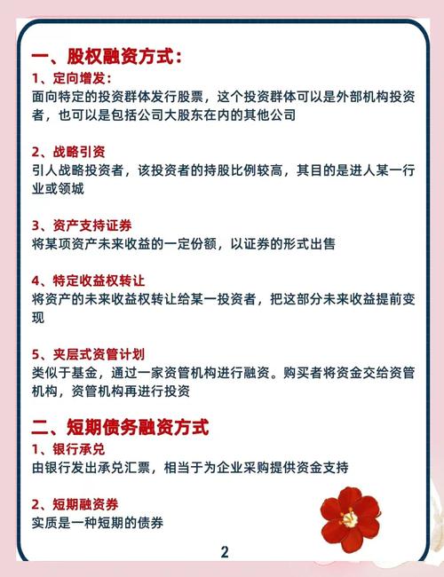 企业网络融资问题研究-图2 企业网络融资问题研究-图2