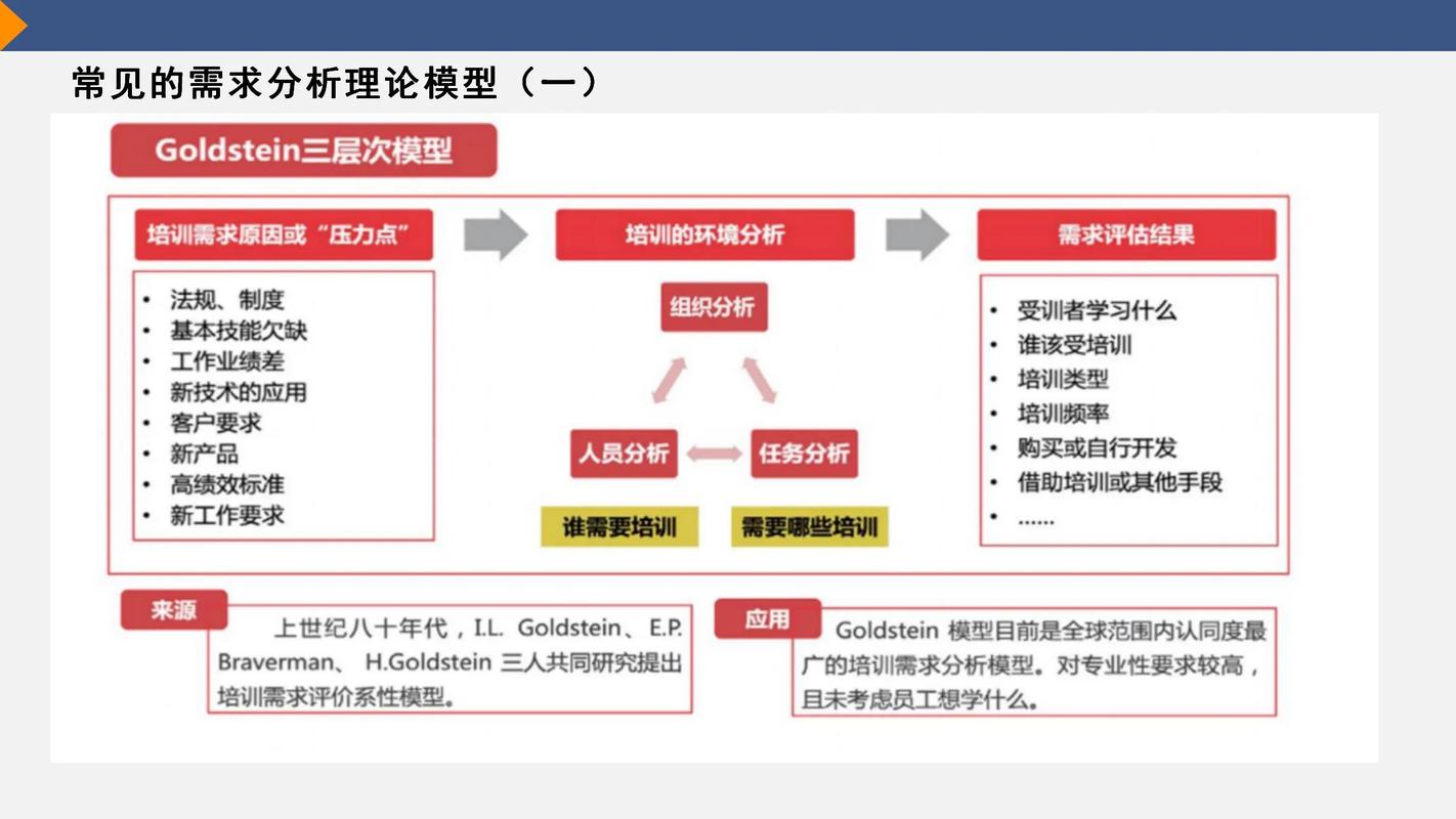 某公司培训问题研究，成效如何？如何优化？-图3