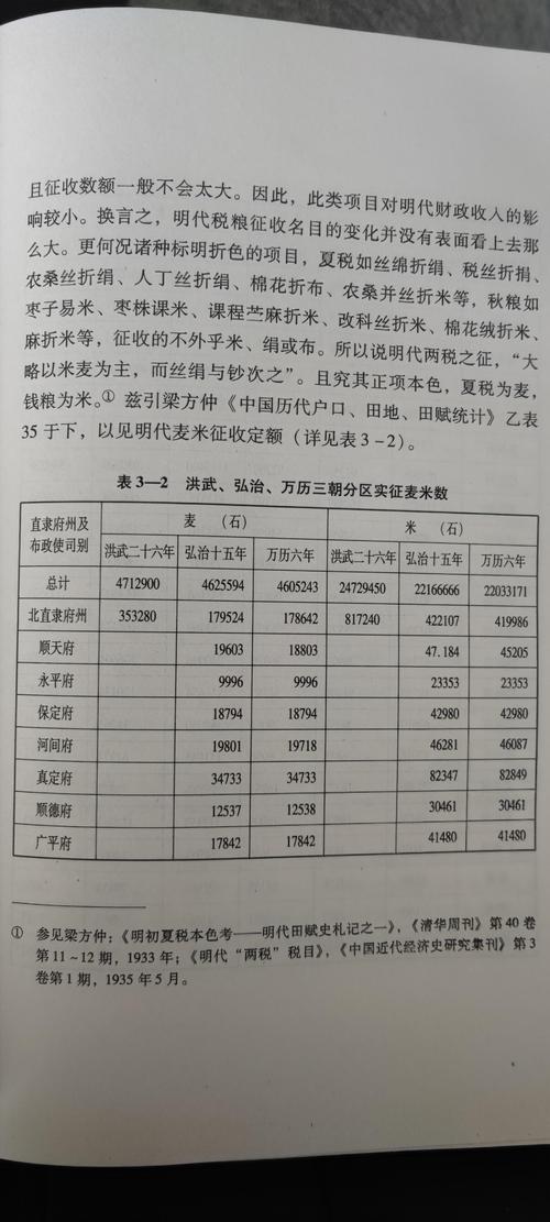 有关财政税收的参考文献-图1