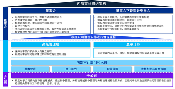 审计质量管理研究现状如何？-图3