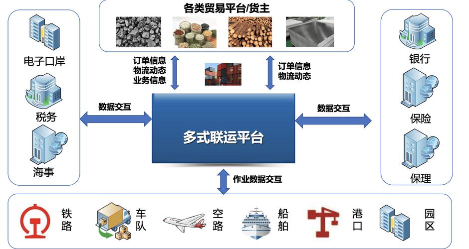 多式联运国外研究现状-图1