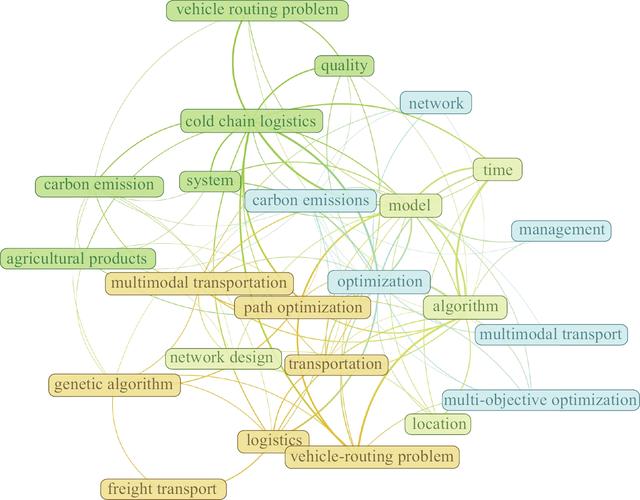 多式联运国外研究现状-图3