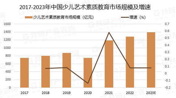 幼儿艺术教育发展过程-图1