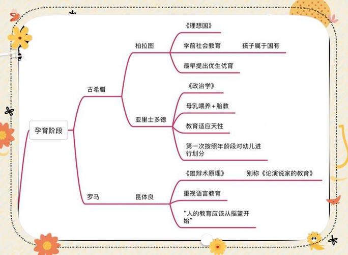 幼儿艺术教育发展过程-图2