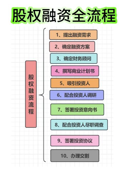 融资结构研究有哪些关键参考文献？-图2