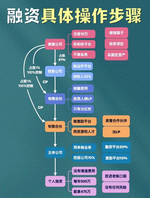 融资研究目的核心是什么？-图1
