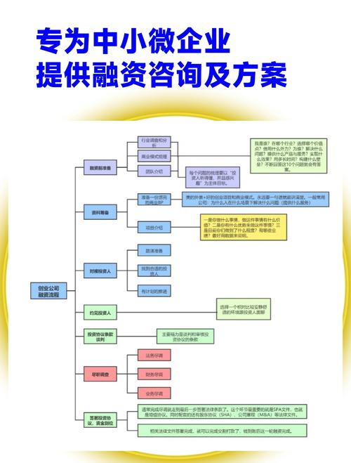 融资研究目的核心是什么？-图2