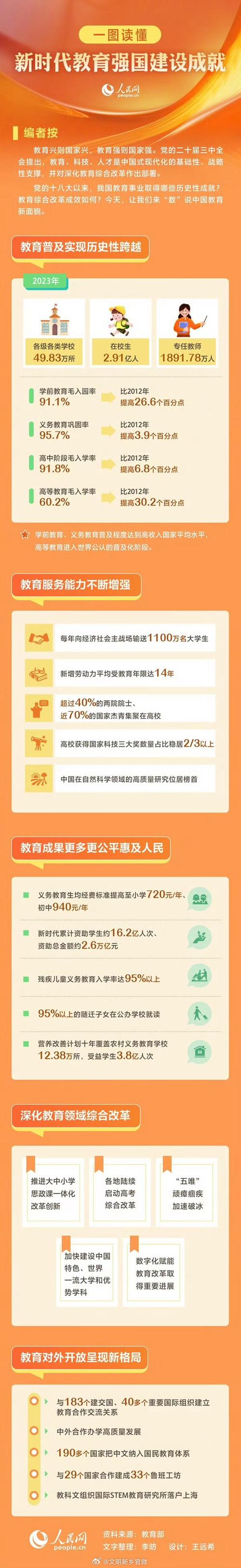 新时代教育教学现状如何？-图2