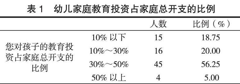 家庭教育现象研究现状有何新突破？-图2