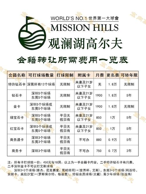 高尔夫市场营销参考文献-图3