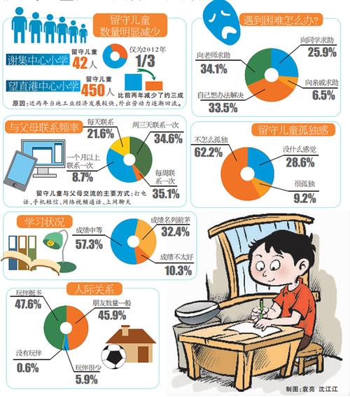 留守儿童教育现状如何？-图3