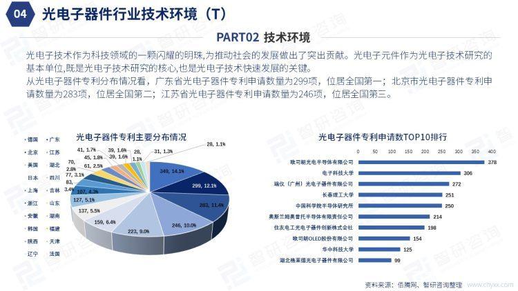 电子作品评价研究现状如何？-图3