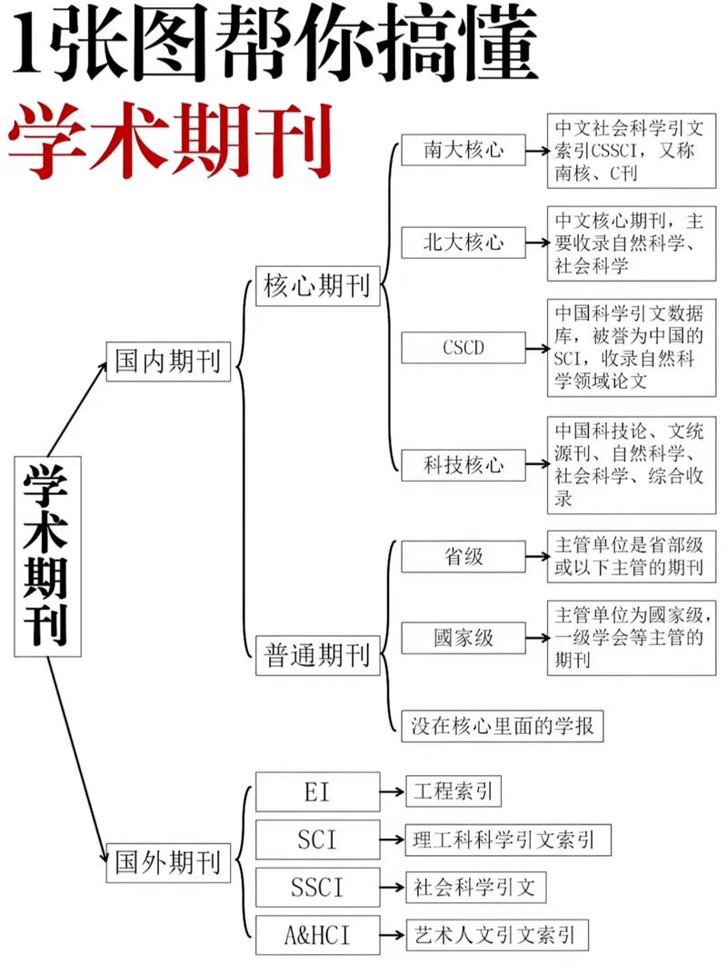 基础教育参考审稿周期-图2
