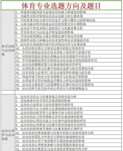 体育专业论文选题如何创新与聚焦？-图2