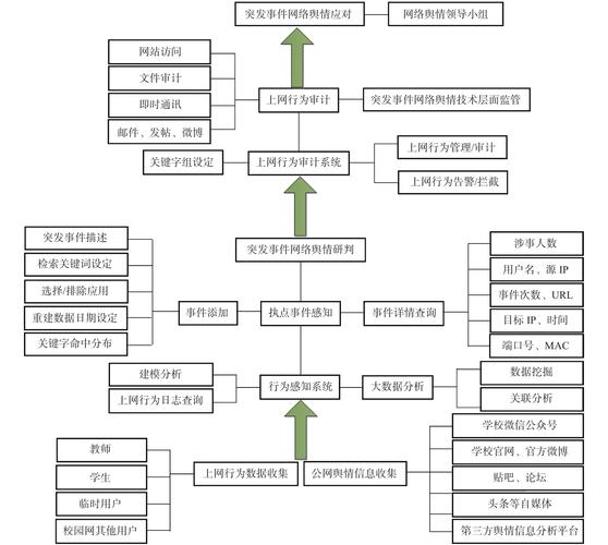 高校自媒体舆情有何传播规律与应对策略？-图3
