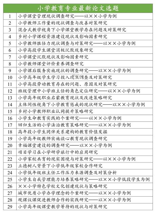 小学教育论文选题如何精准又创新？-图2