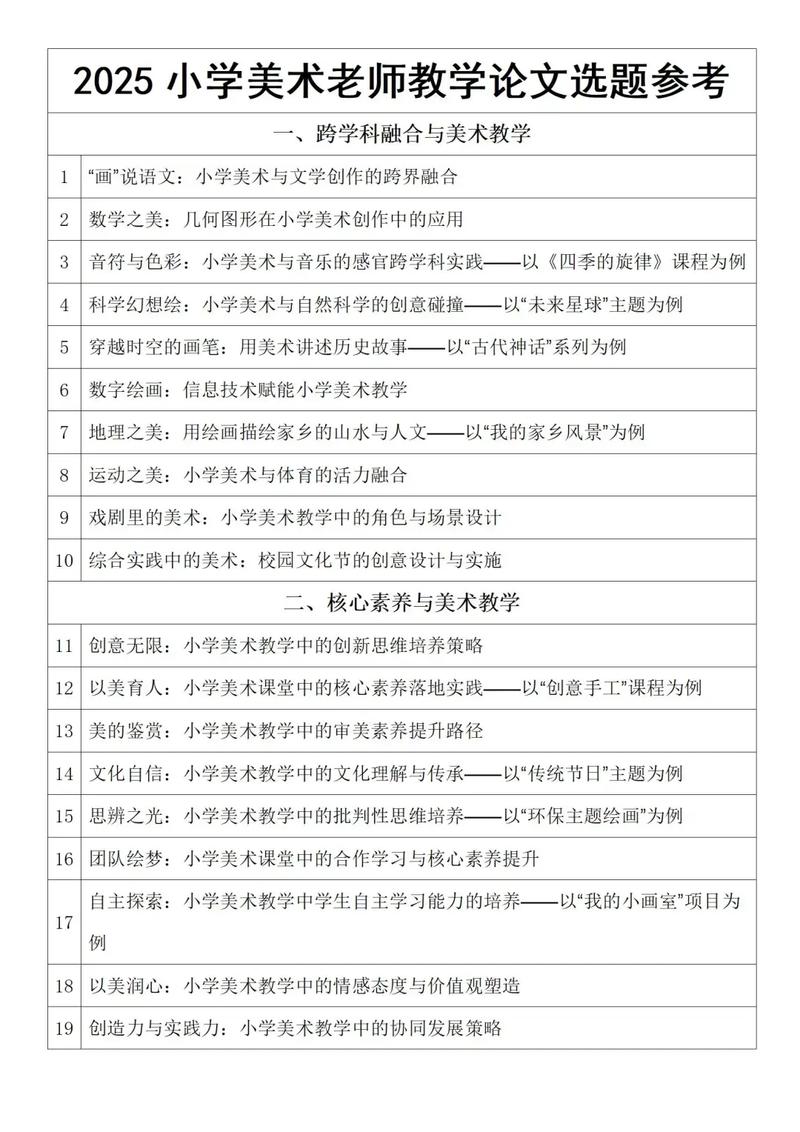 小学教育论文选题如何精准又创新？-图3